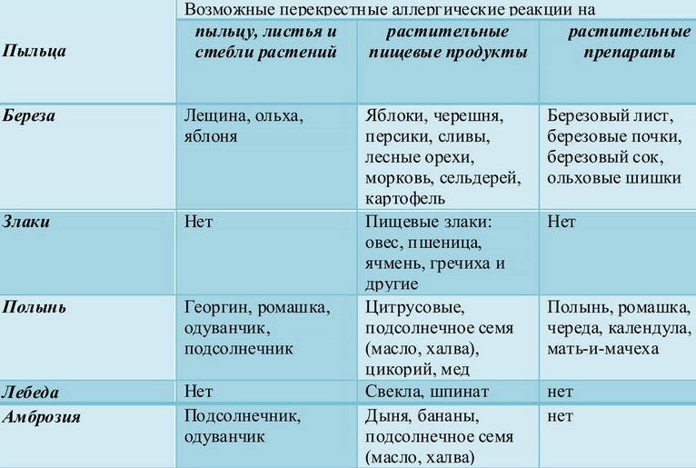 perekrestnaya-allergiya-2693418